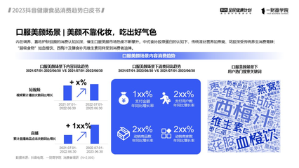 抖音電商健康食品銷售狂飆200% 白皮書深度解構六大經營趨勢，掘金食品互聯網銷售新藍海